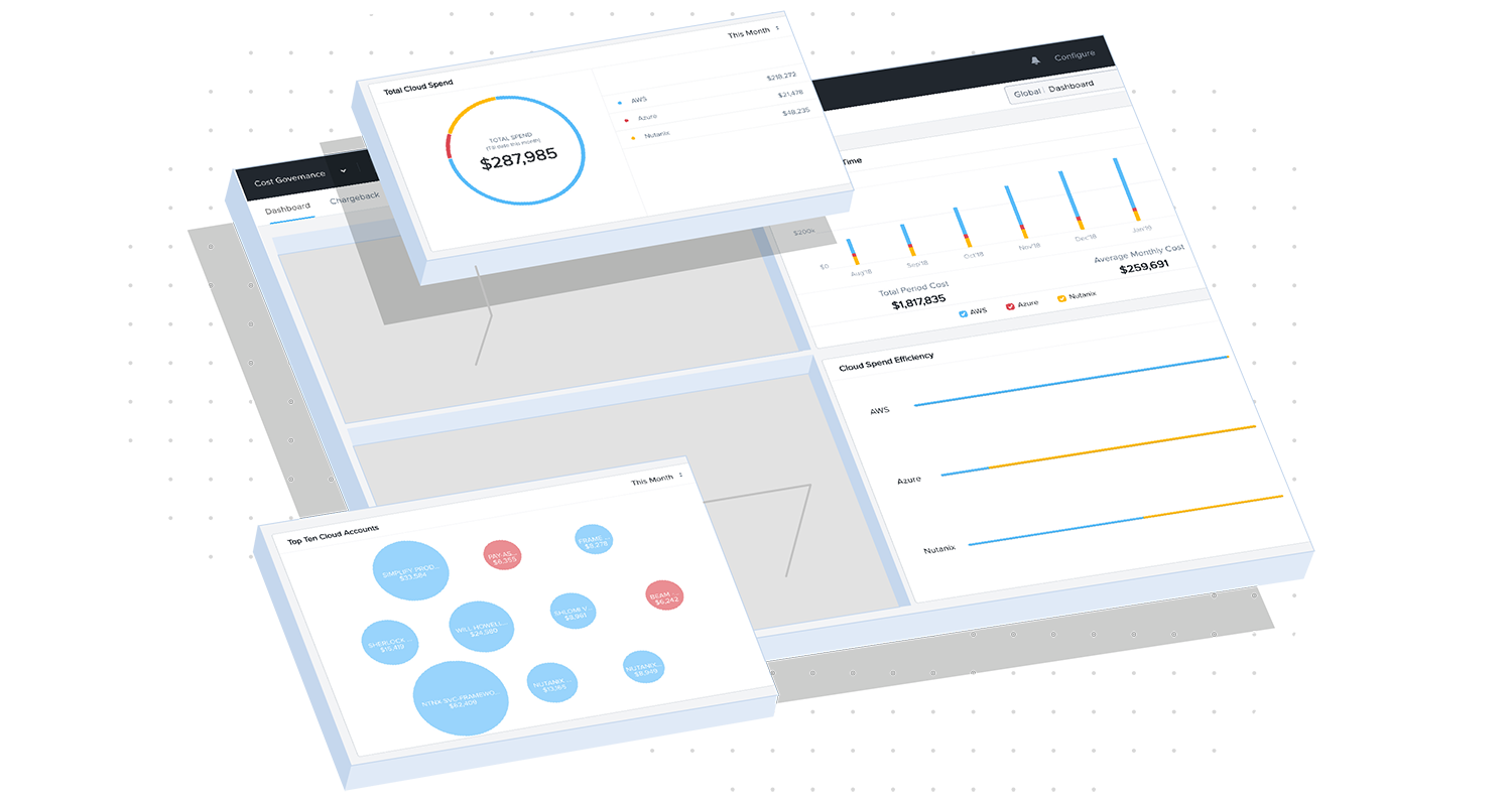 Nutanix Cost Governance