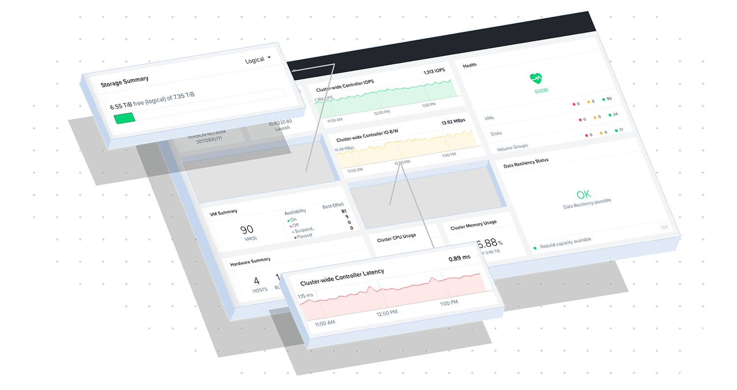 Nutanix Virtual Desktop Infrastructure