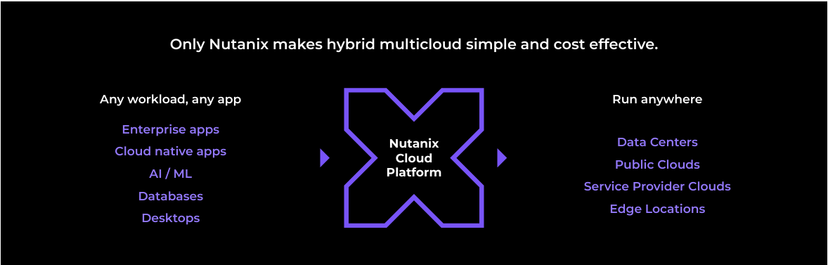 Nutanix Cloud Platform