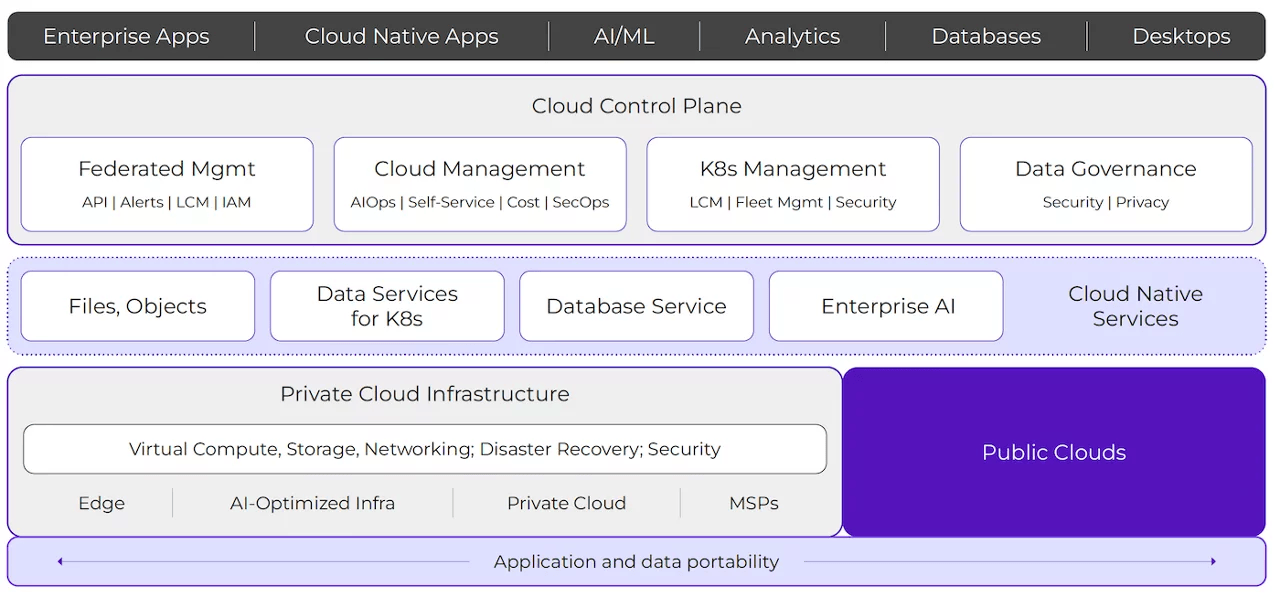 img-nutanix-platform