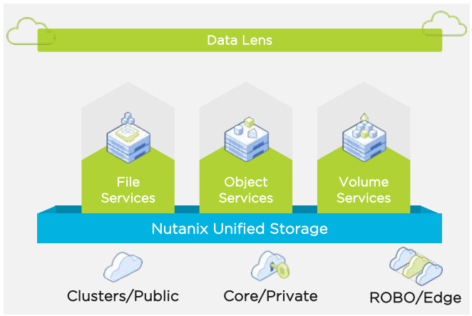 Nutanix Files Storage | WebScaleWorks.com